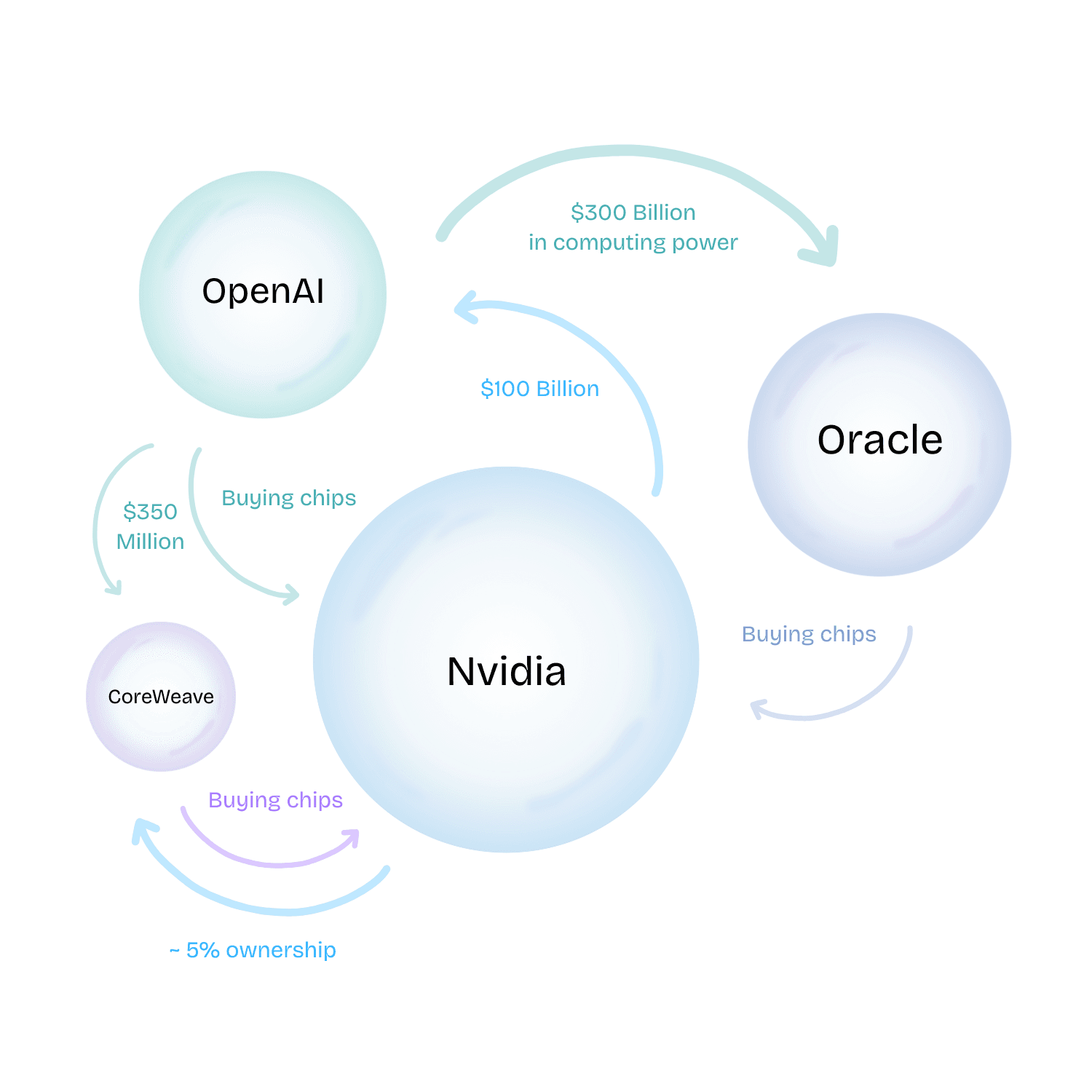 AI bubble