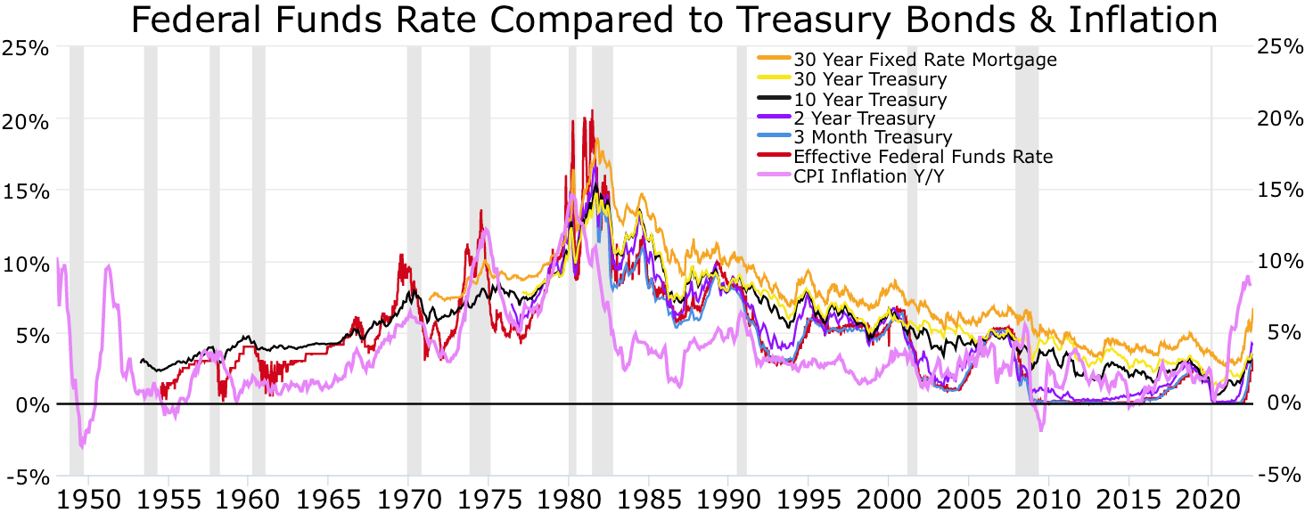 United States Treasury security